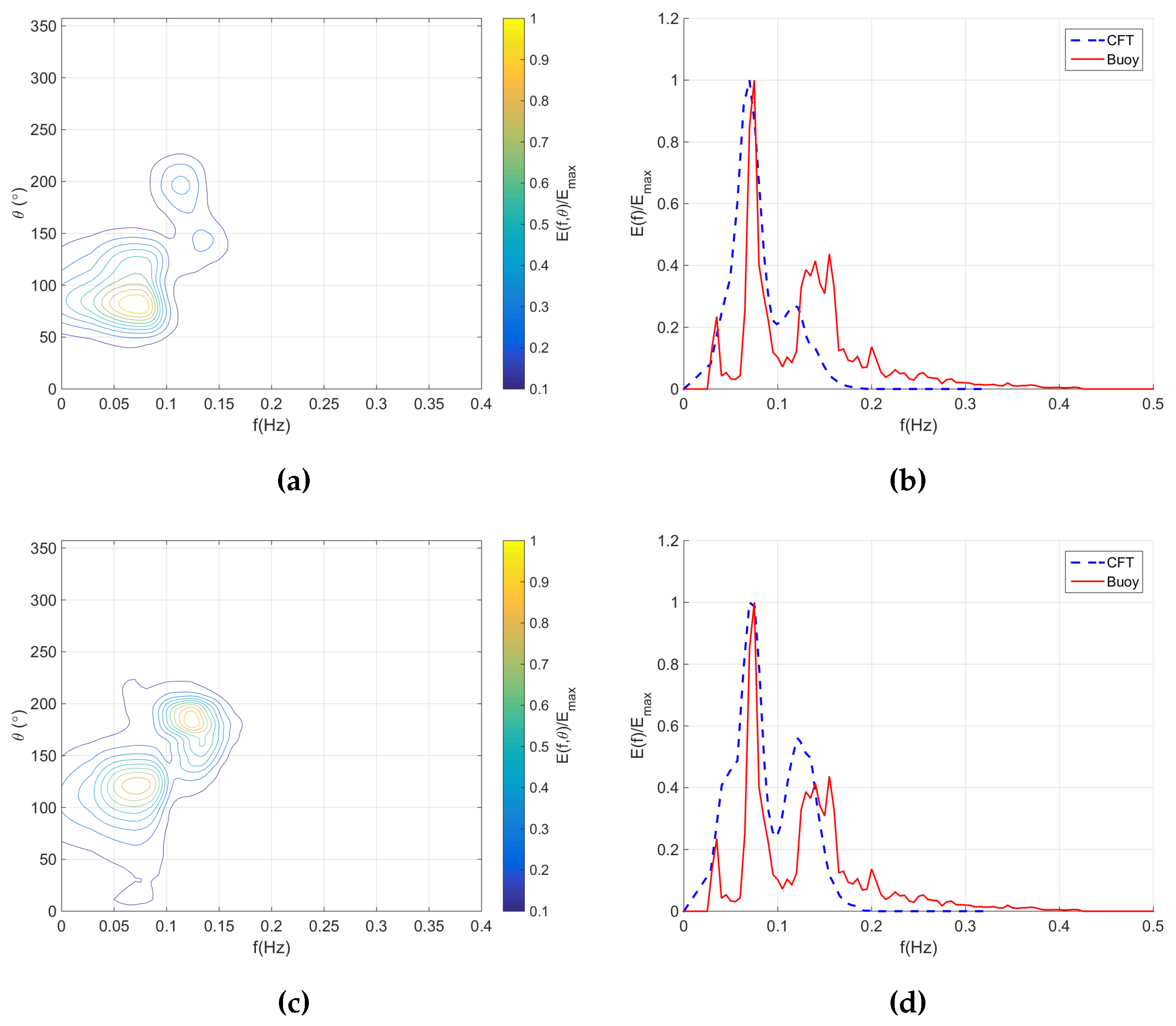 Remotesensing 07 15851 g009a