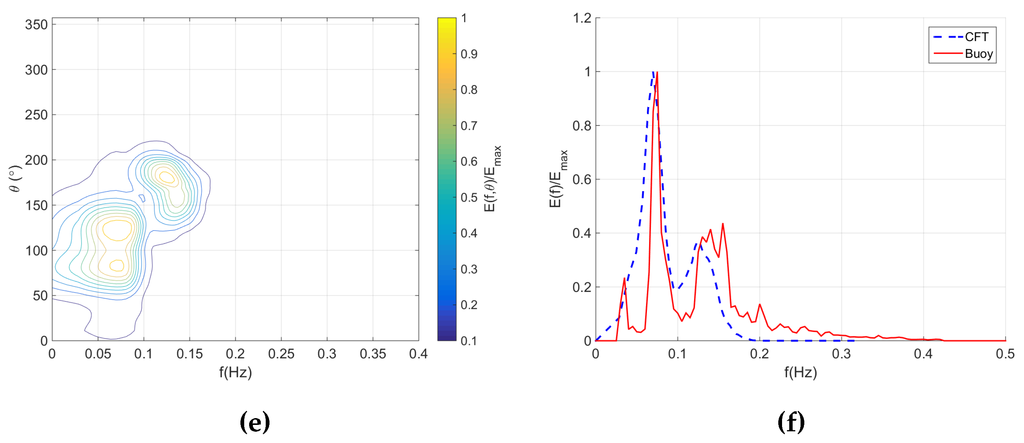 Remotesensing 07 15851 g009b 1024