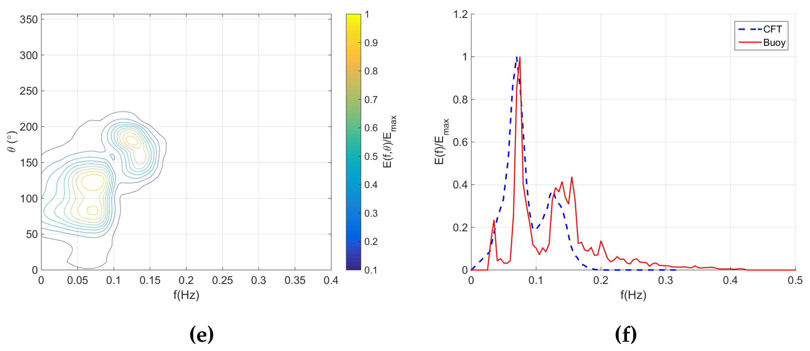 Remotesensing 07 15851 g009b