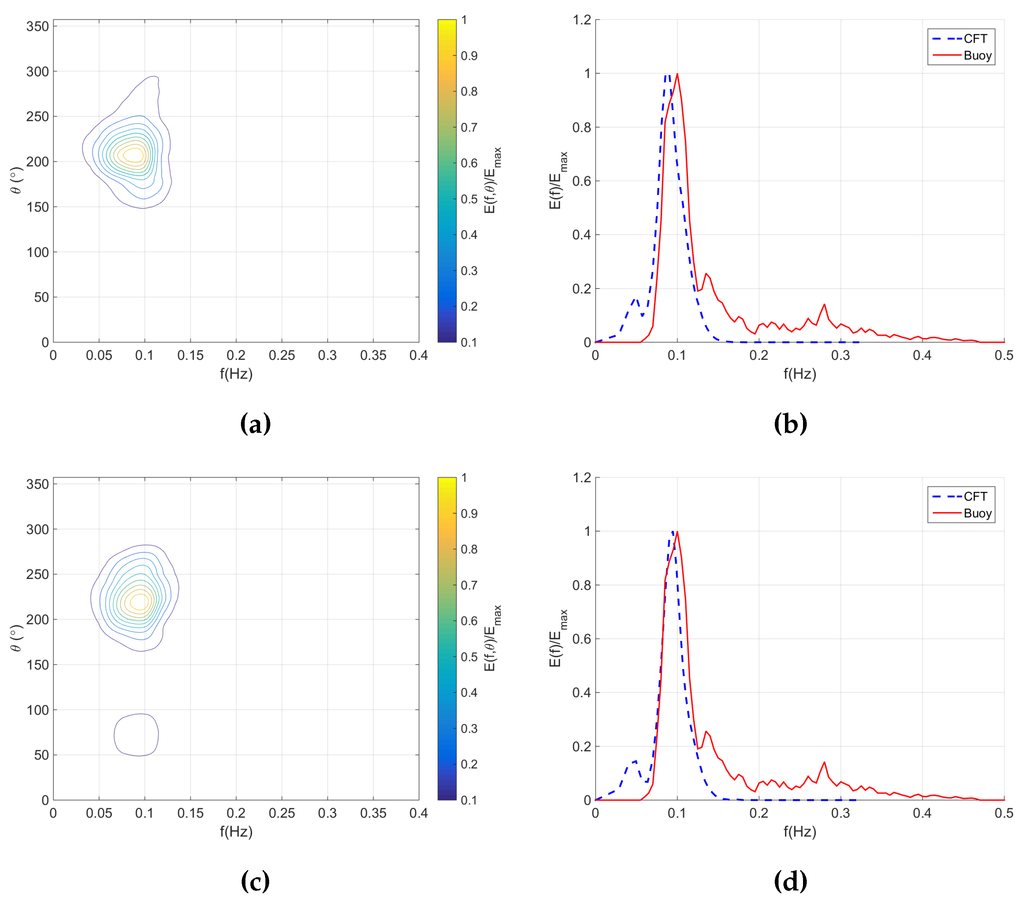 Remotesensing 07 15851 g010a 1024