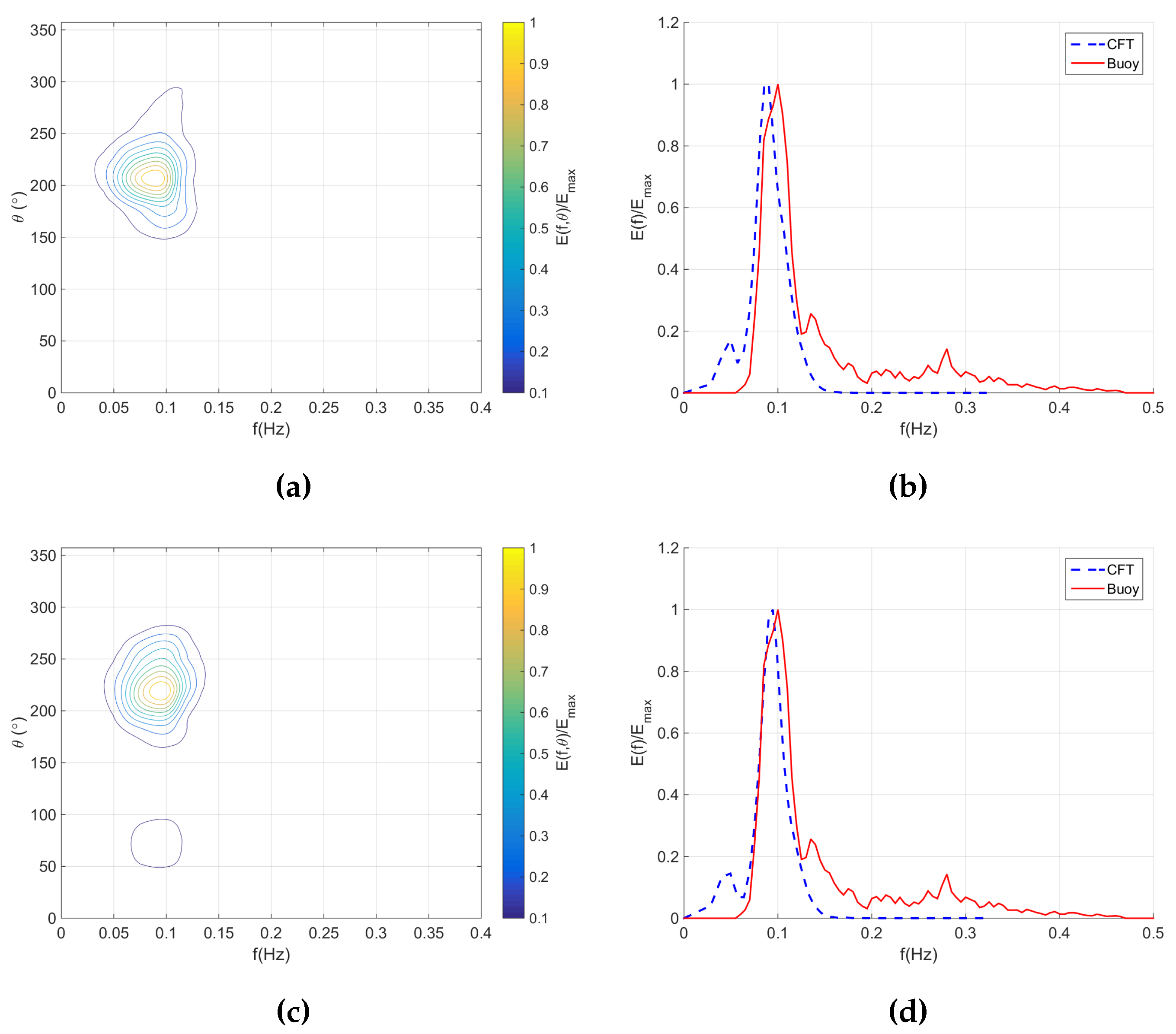 Remotesensing 07 15851 g010a