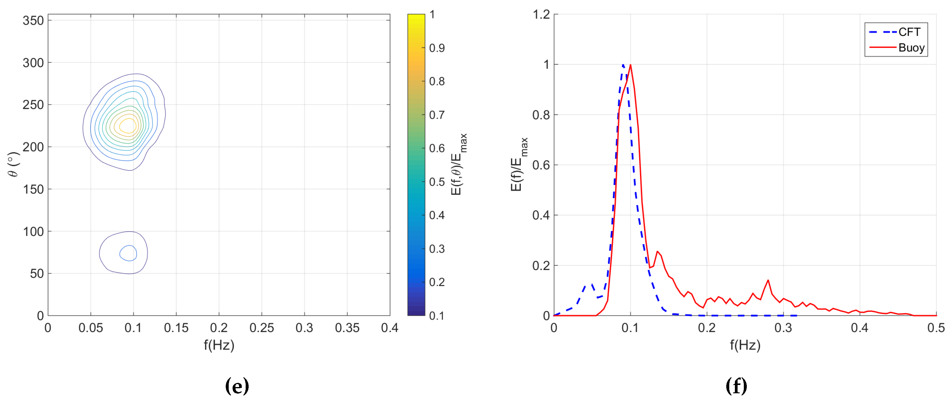 Remotesensing 07 15851 g010b