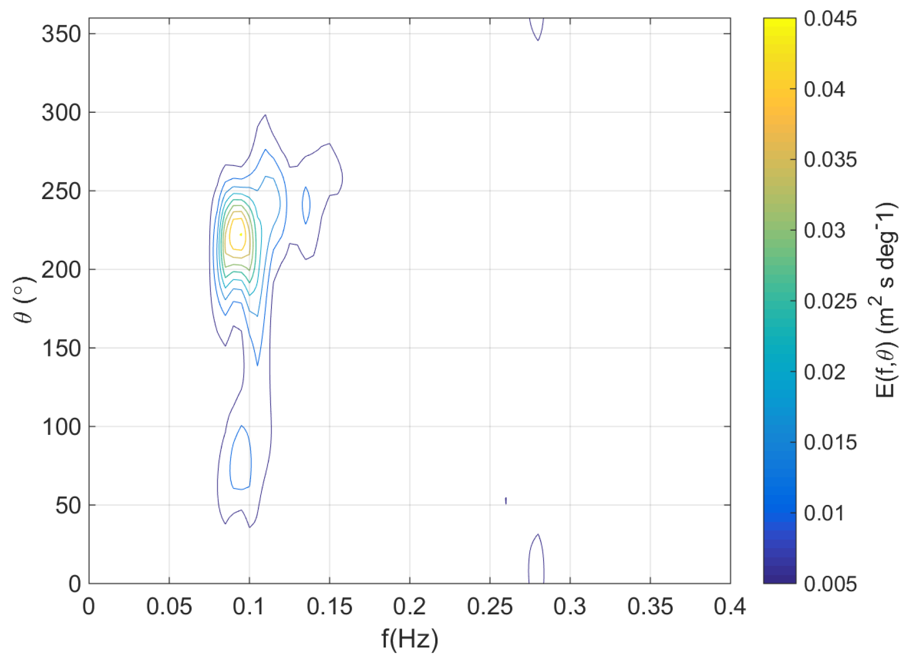 Remotesensing 07 15851 g011