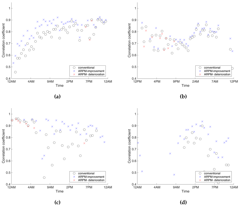 Remotesensing 07 15851 g012 1024