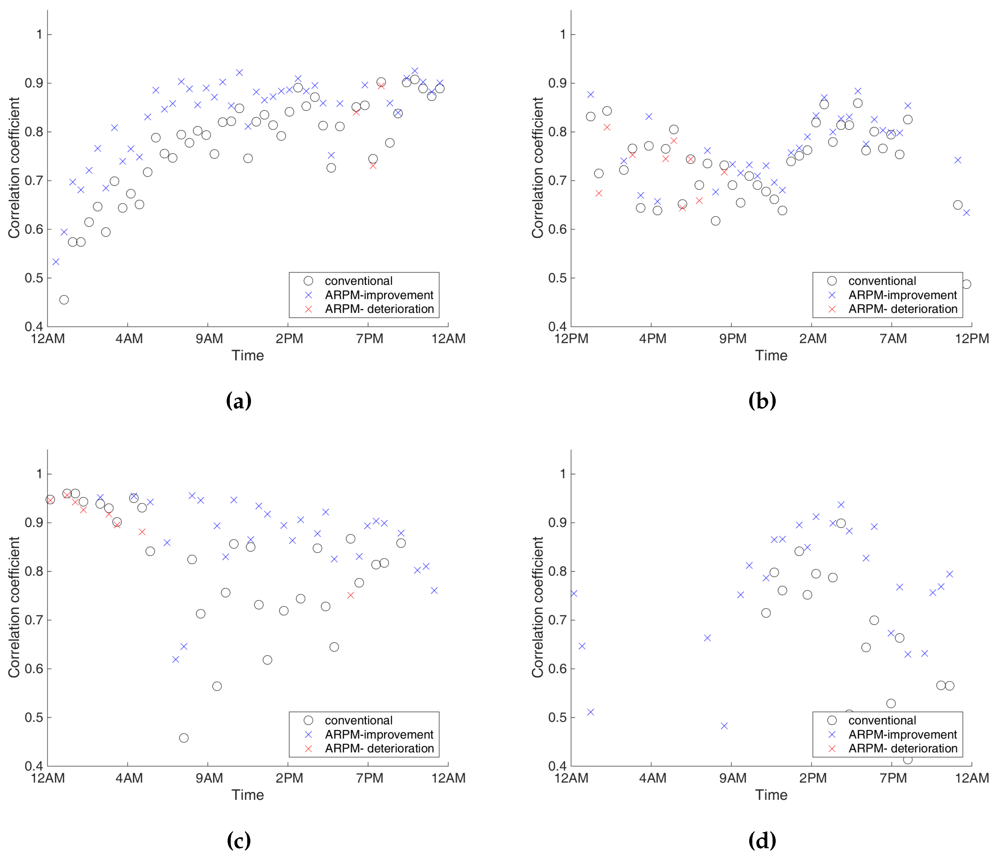 Remotesensing 07 15851 g012