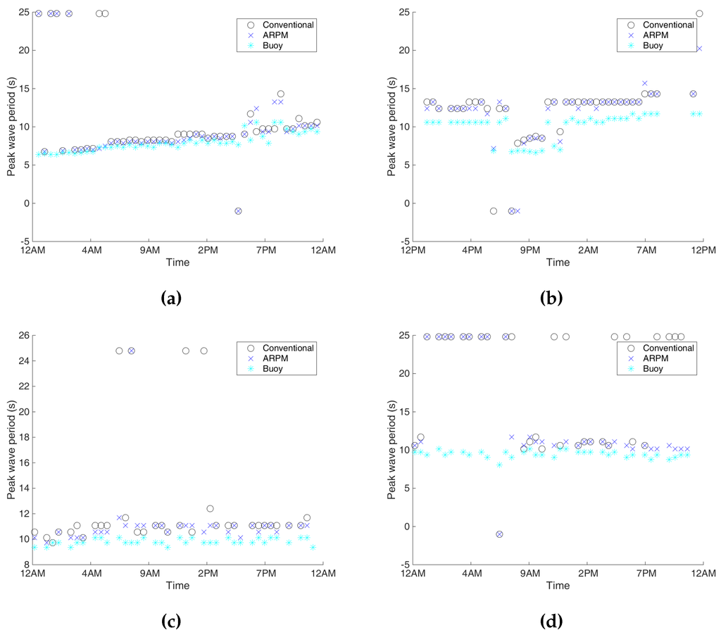 Remotesensing 07 15851 g013 1024