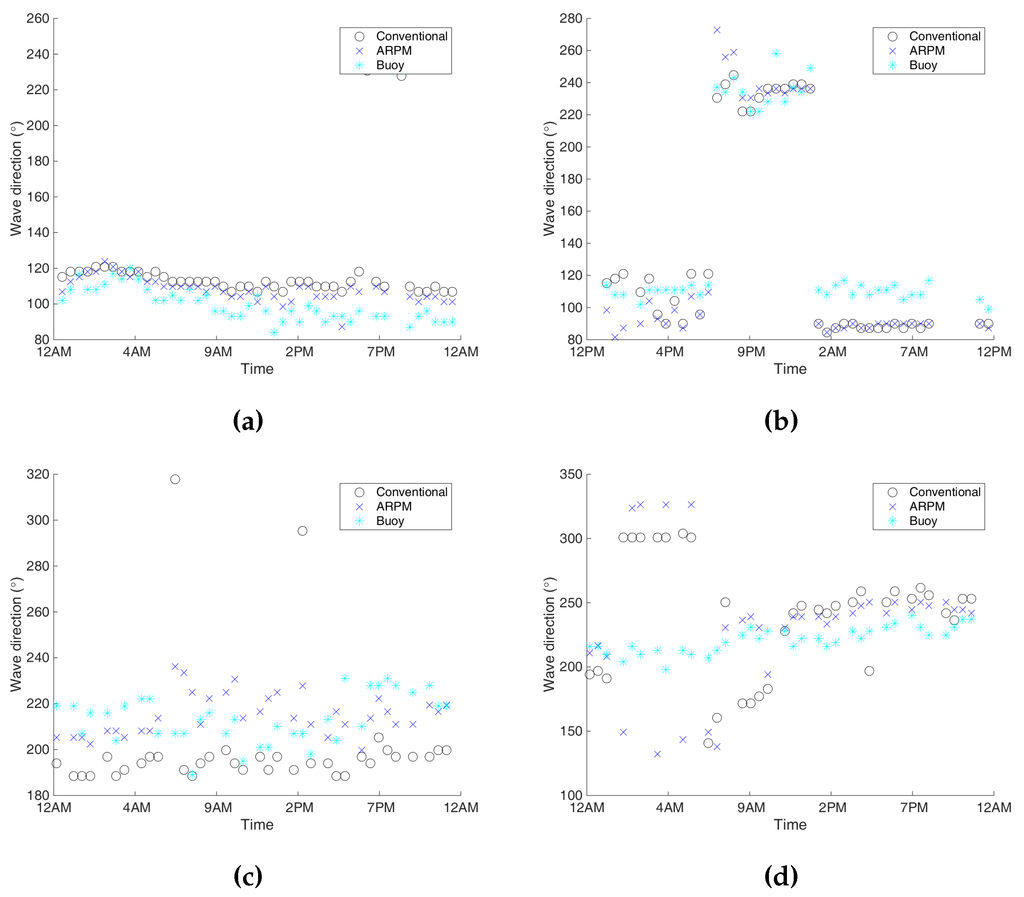 Remotesensing 07 15851 g014 1024