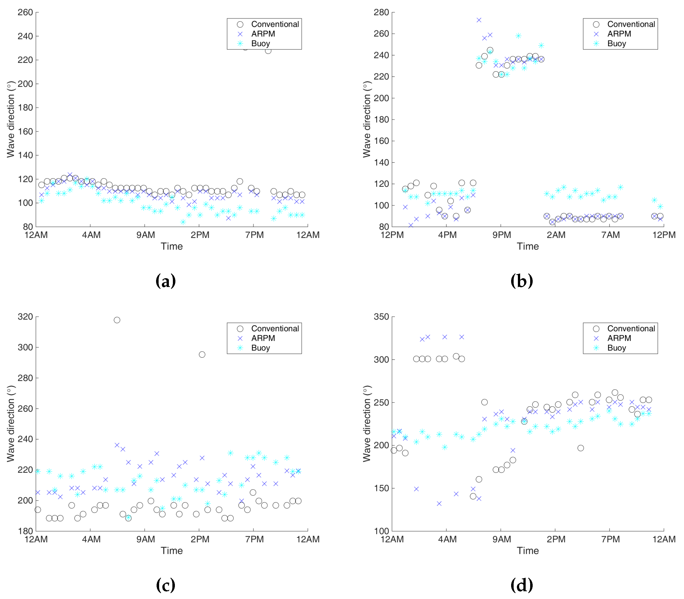 Remotesensing 07 15851 g014