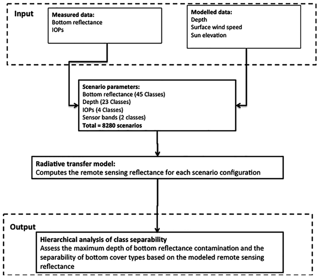 Remotesensing 07 15852 g001 1024