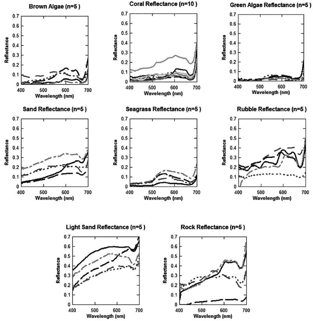 Remotesensing 07 15852 g003 1024