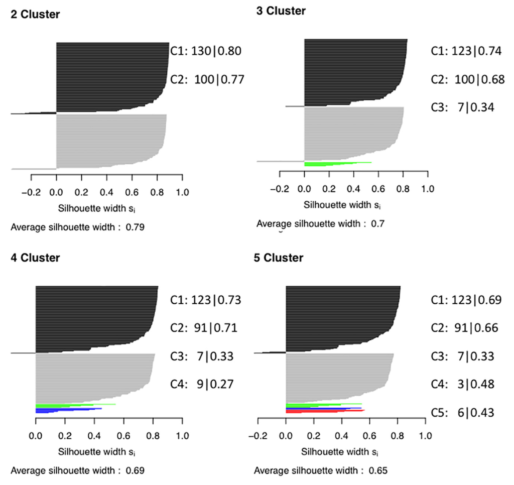 Remotesensing 07 15852 g005 1024