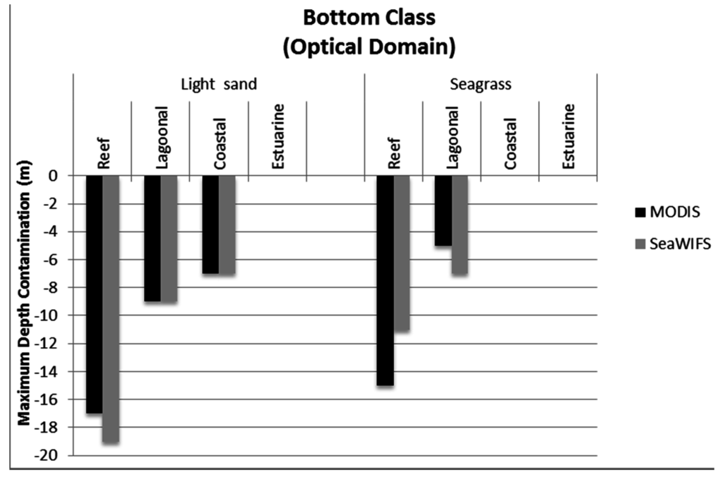 Remotesensing 07 15852 g006 1024