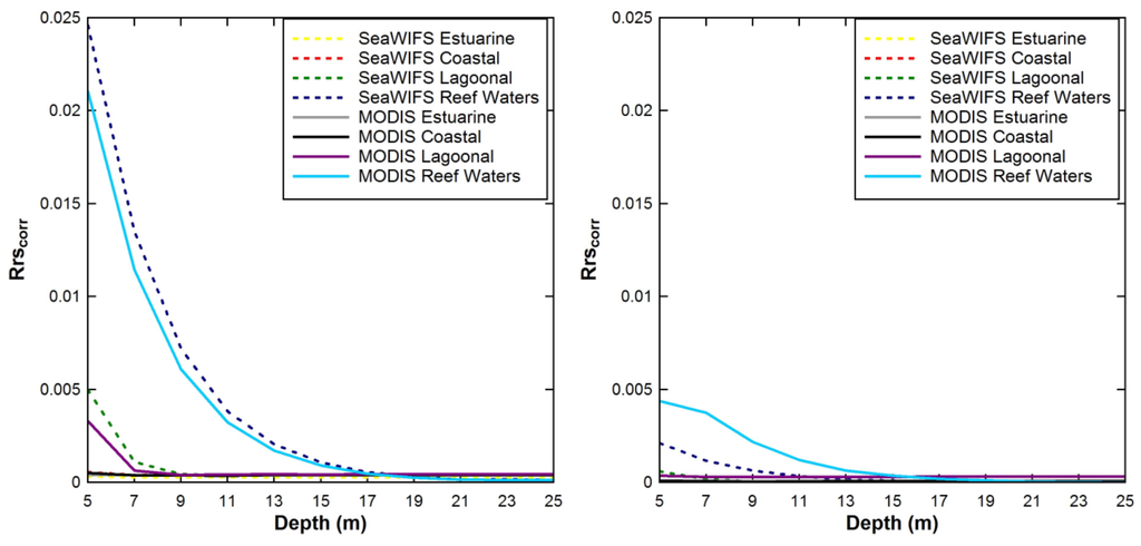 Remotesensing 07 15852 g007 1024