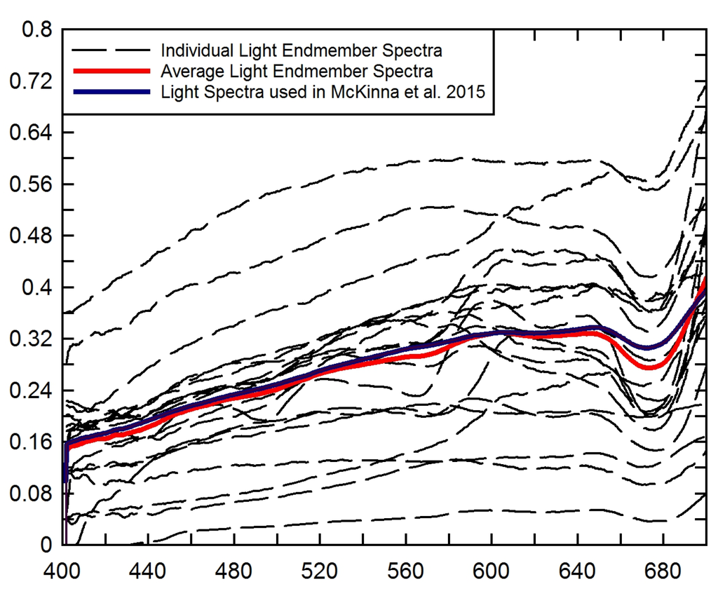 Remotesensing 07 15852 g008 1024