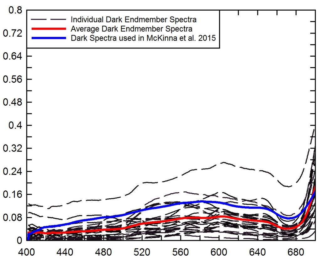 Remotesensing 07 15852 g009 1024