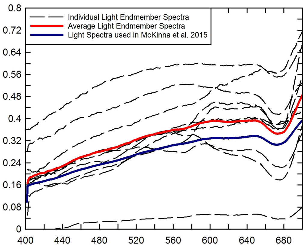 Remotesensing 07 15852 g010 1024