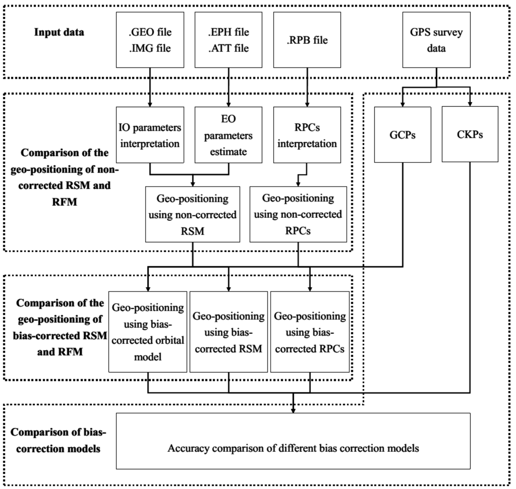 Remotesensing 07 15855 g003 1024