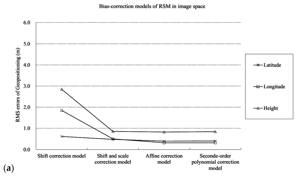 Remotesensing 07 15855 g004a 1024