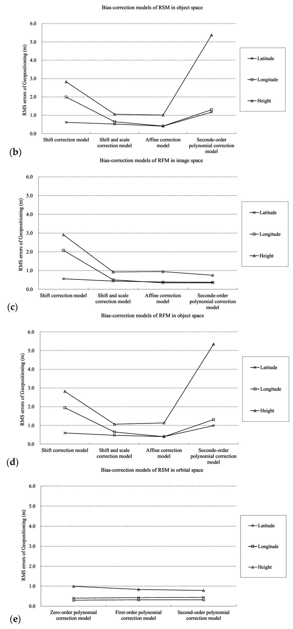 Remotesensing 07 15855 g004b 1024