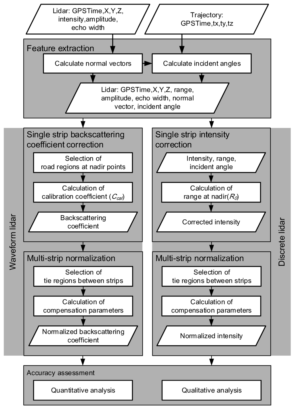 Remotesensing 07 15856 g003 1024