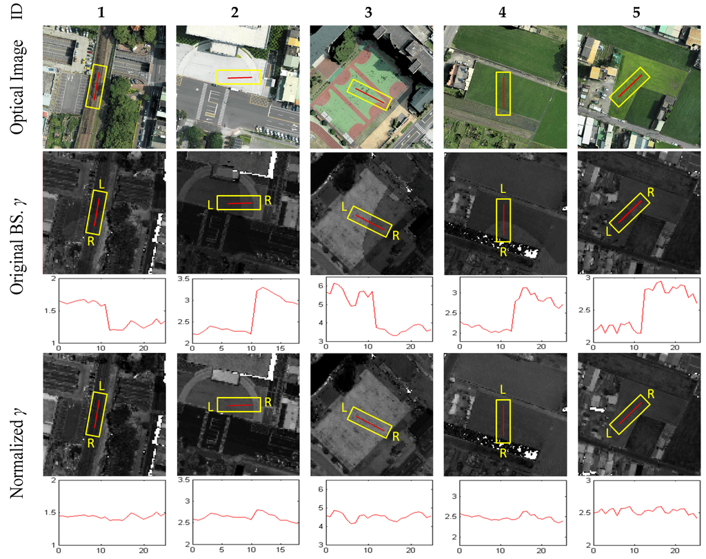 Remotesensing 07 15856 g009 1024