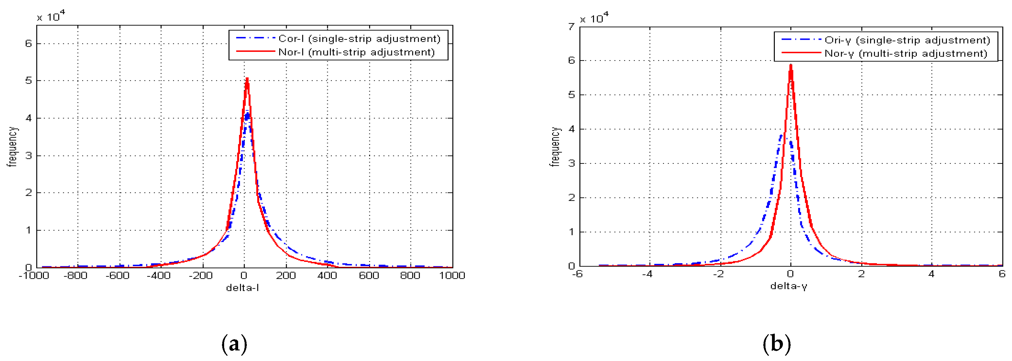 Remotesensing 07 15856 g012