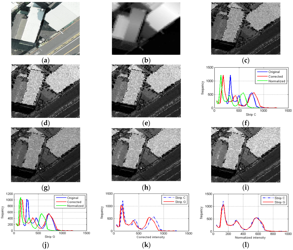 Remotesensing 07 15856 g013 1024