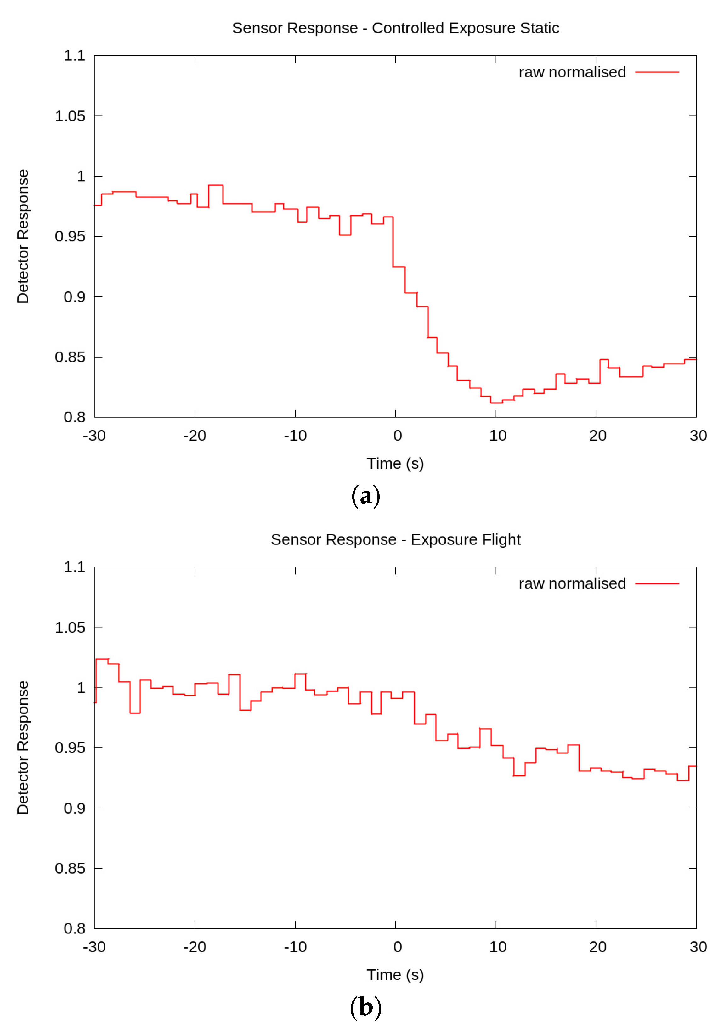 Remotesensing 07 15858 g005a