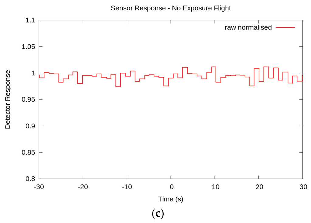 Remotesensing 07 15858 g005b 1024