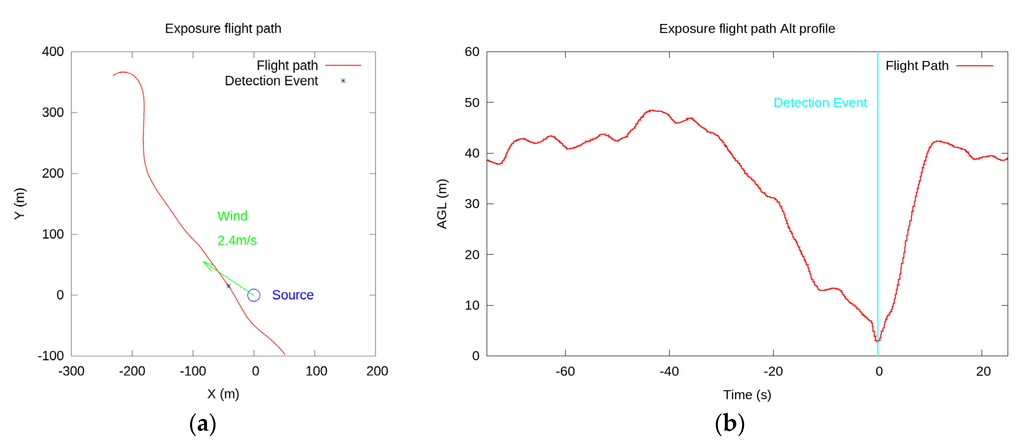 Remotesensing 07 15858 g007 1024