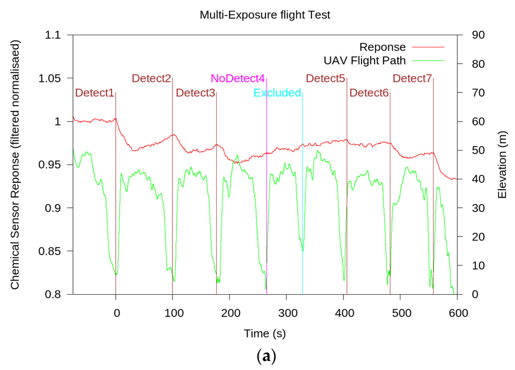 Remotesensing 07 15858 g008a 1024