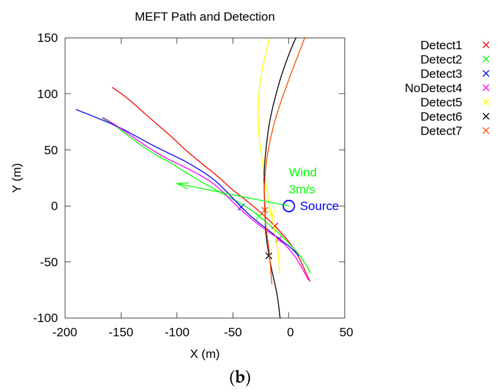Remotesensing 07 15858 g008b 1024