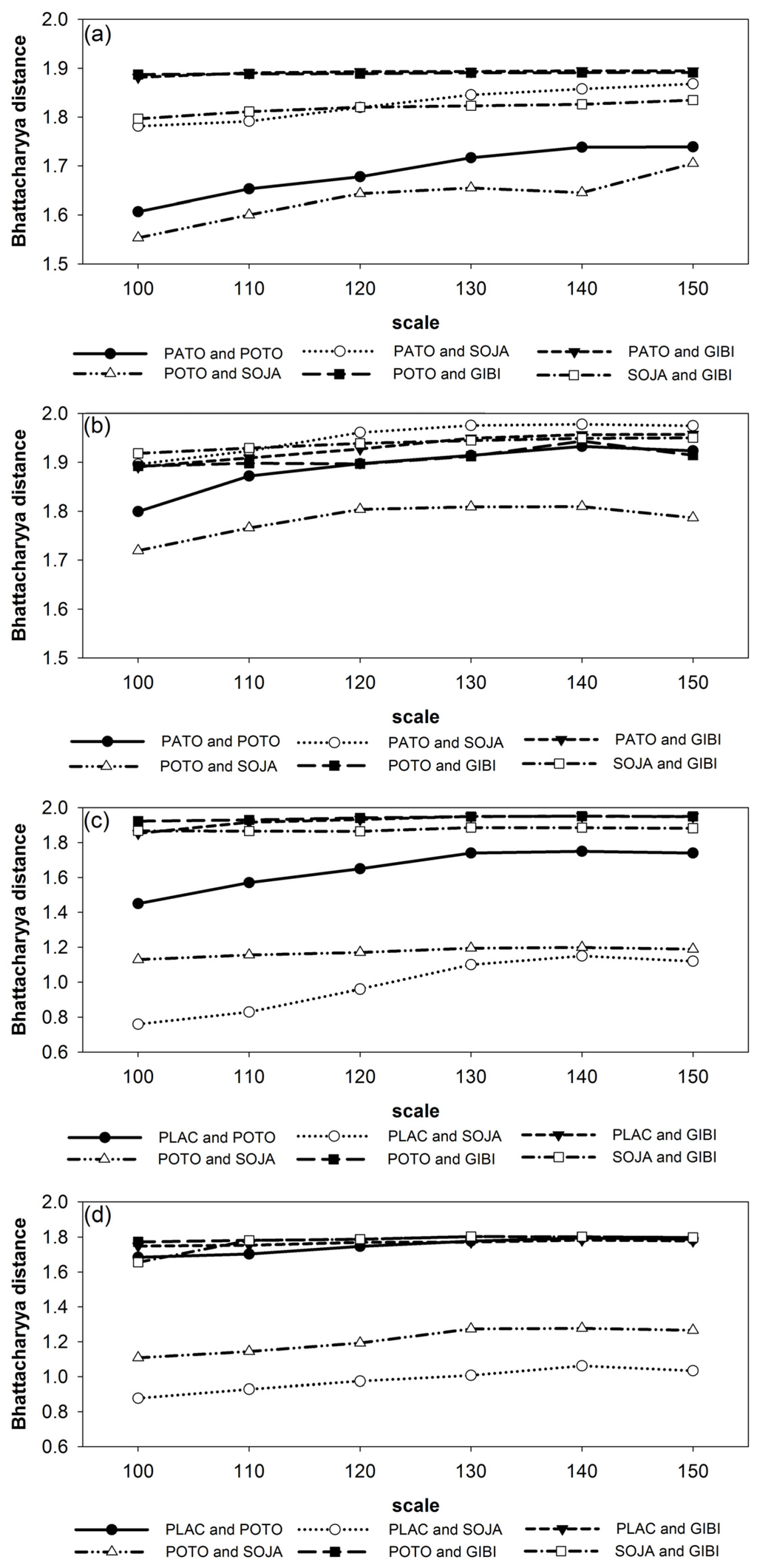Remotesensing 07 15861 g004 1024