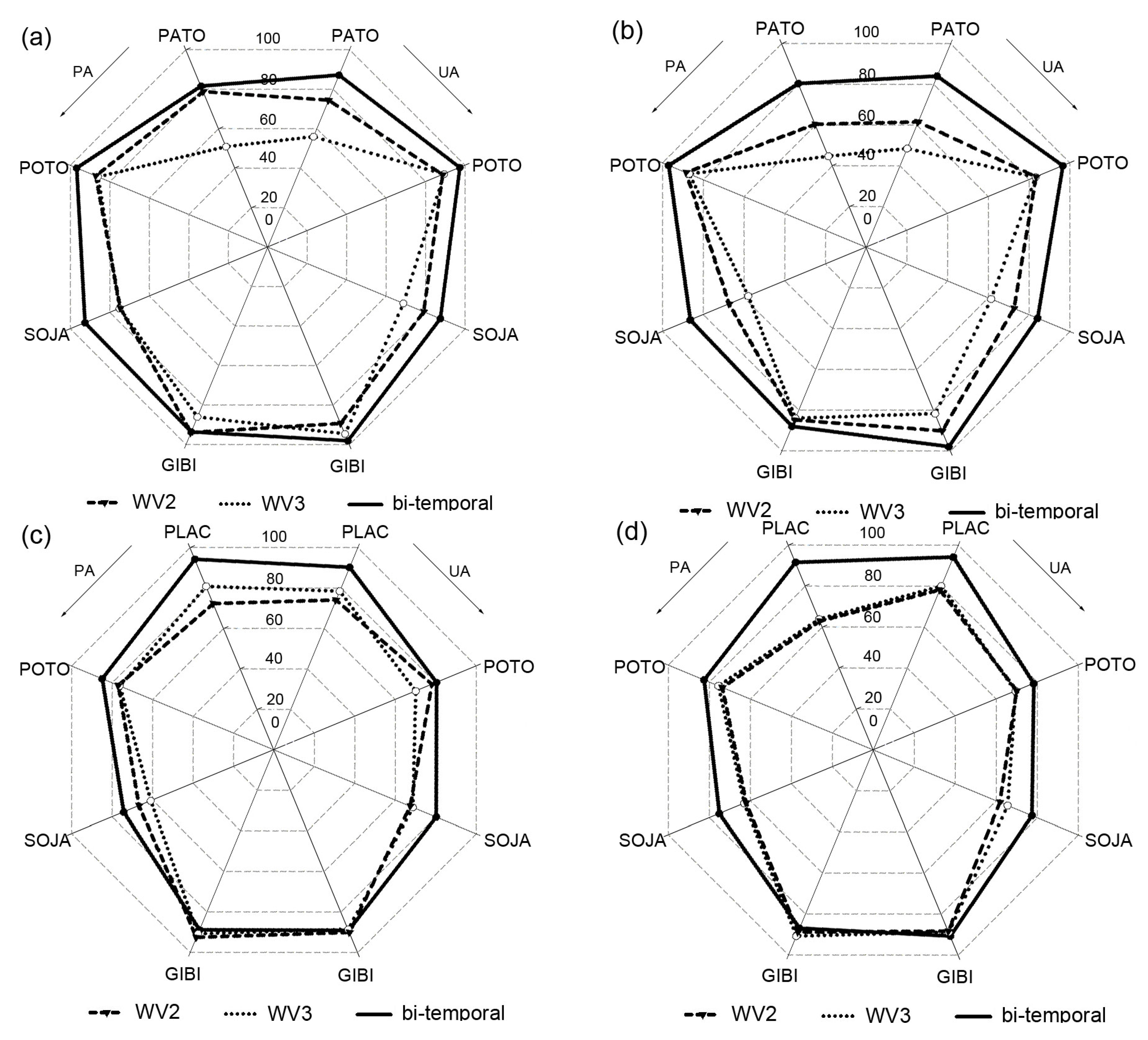 Remotesensing 07 15861 g005