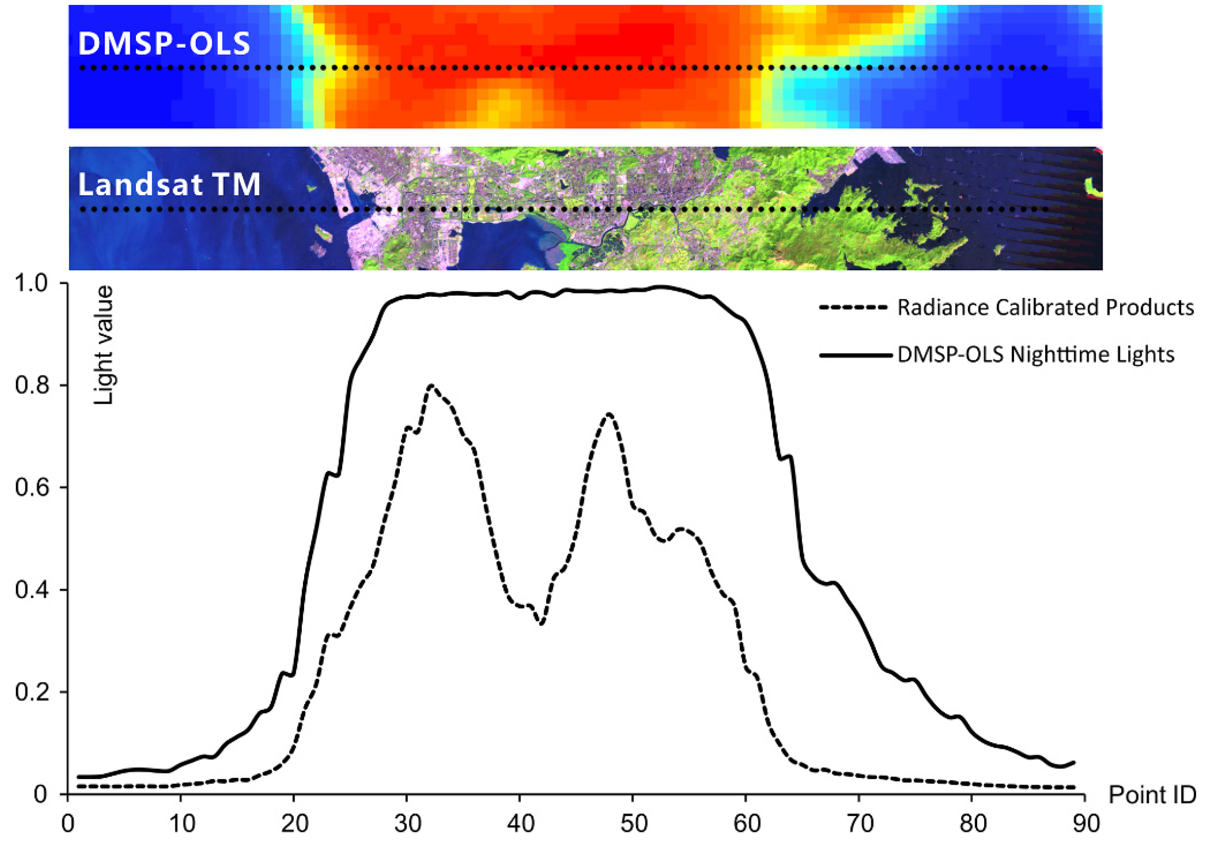 Remotesensing 07 15863 g002