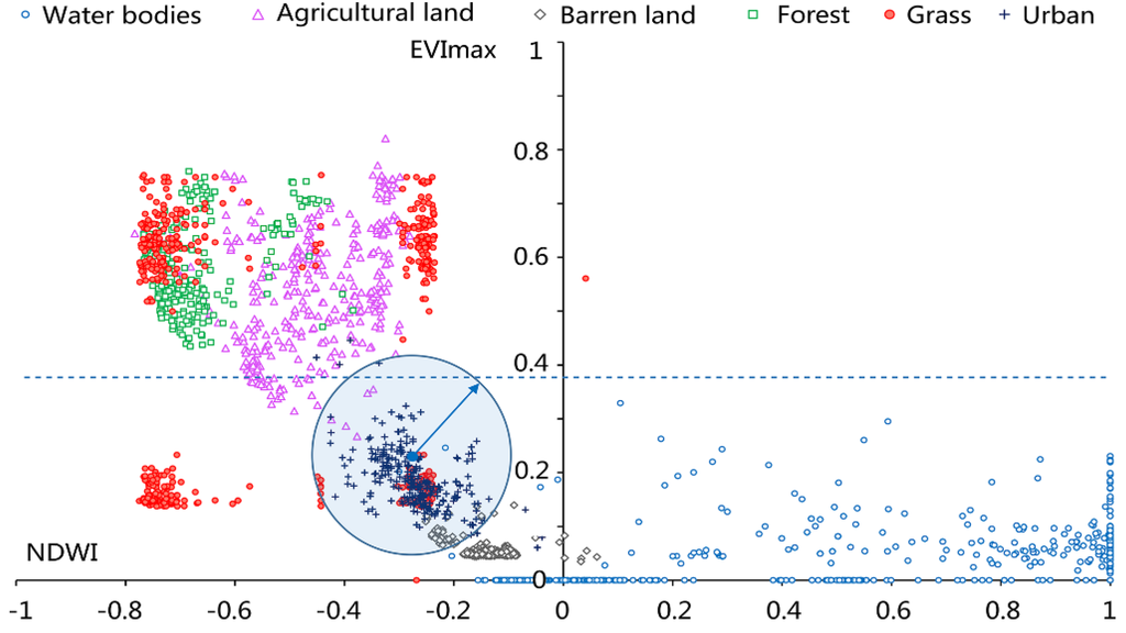 Remotesensing 07 15863 g003 1024
