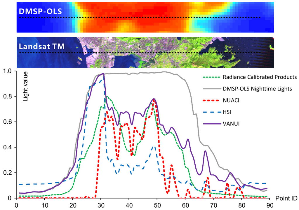 Remotesensing 07 15863 g006 1024