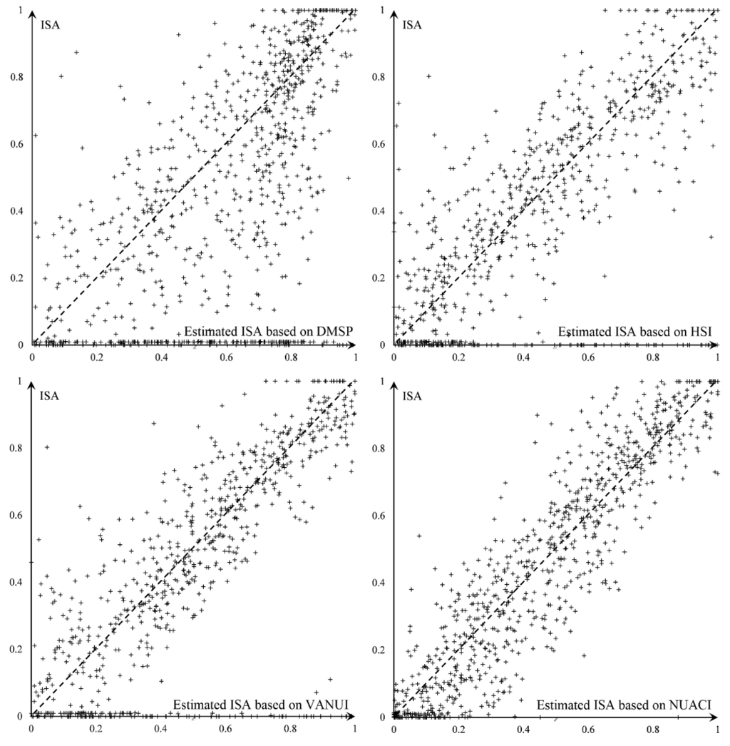 Remotesensing 07 15863 g013 1024