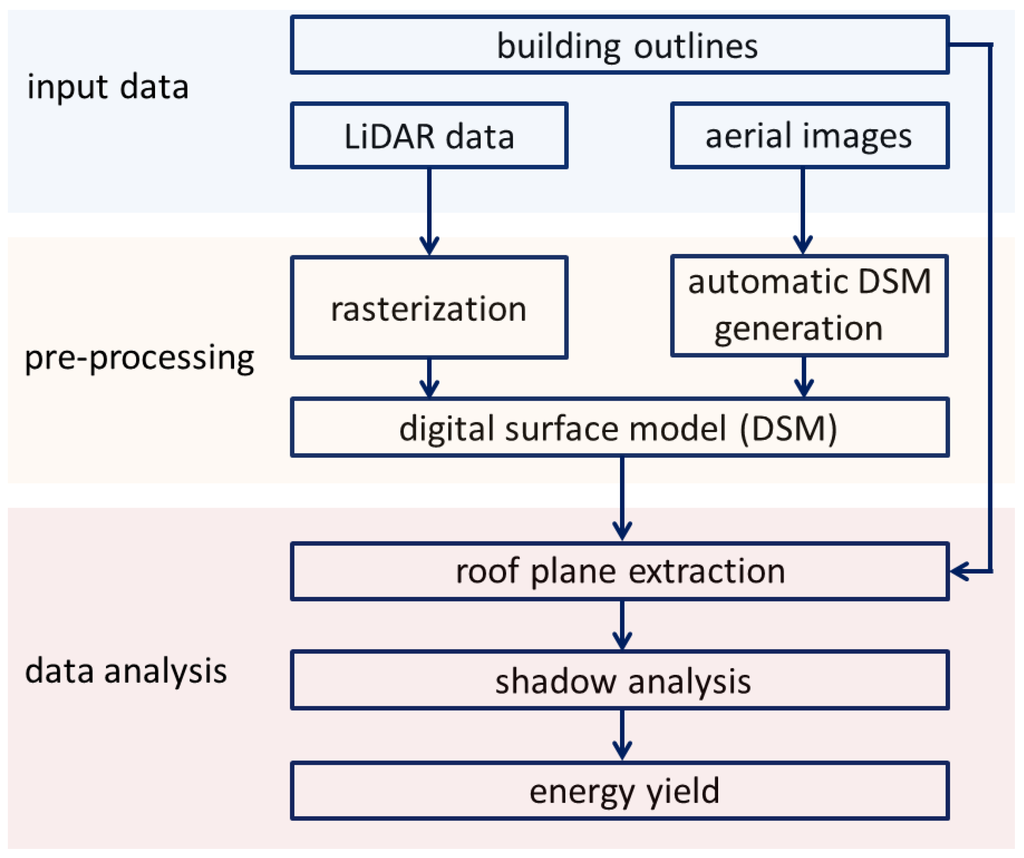 Remotesensing 07 15866 g001 1024