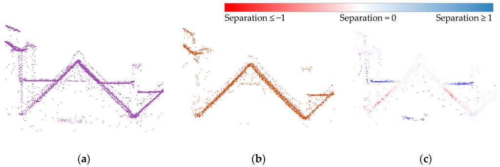 Remotesensing 07 15867 g003 1024