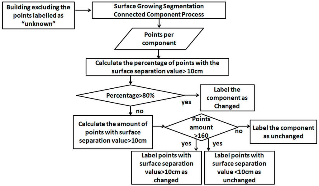 Remotesensing 07 15867 g005 1024