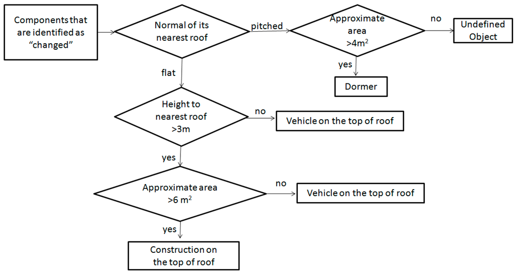 Remotesensing 07 15867 g008 1024