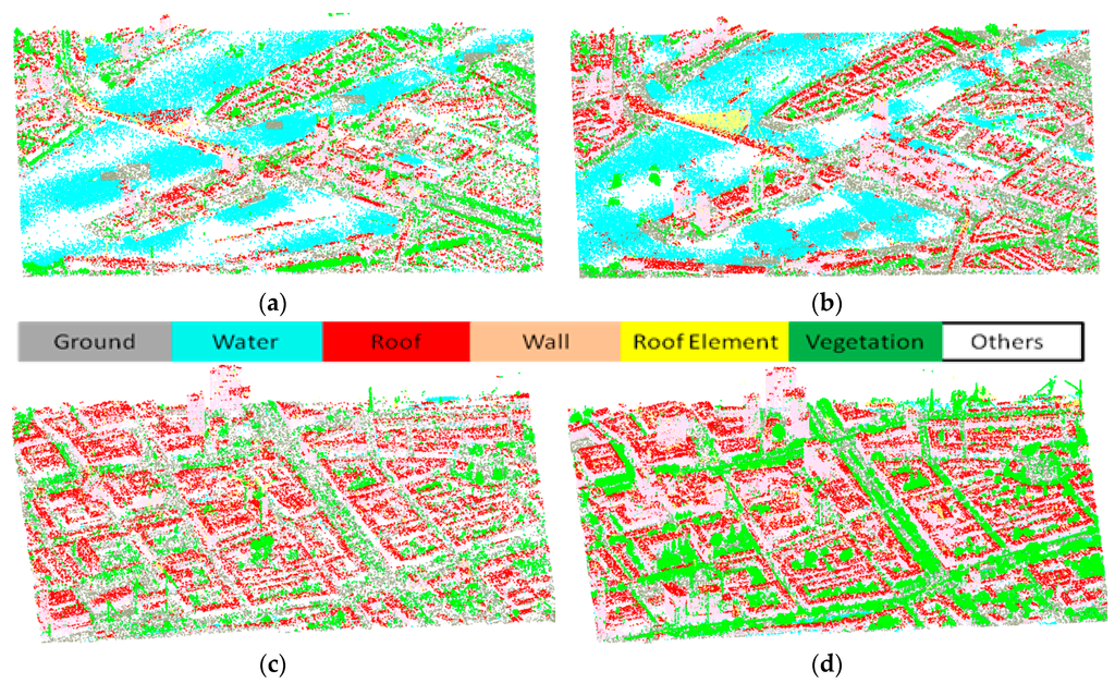Remotesensing 07 15867 g011 1024