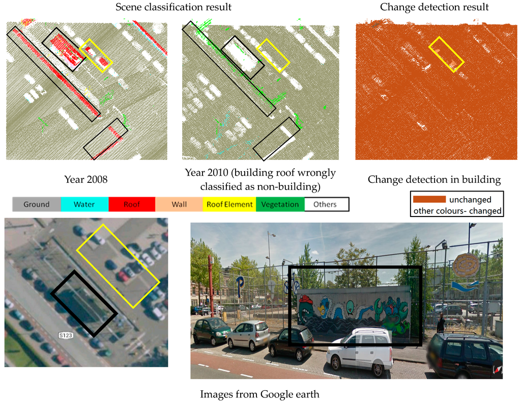 Remotesensing 07 15867 g014a 1024