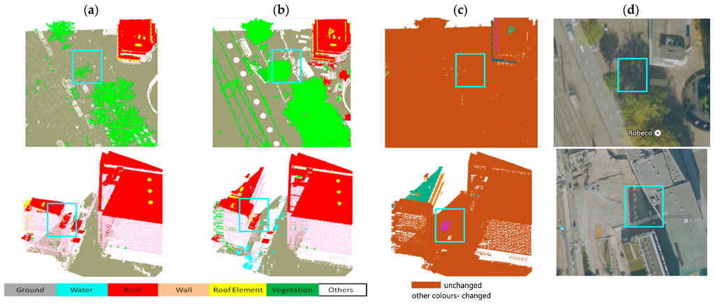 Remotesensing 07 15867 g015 1024
