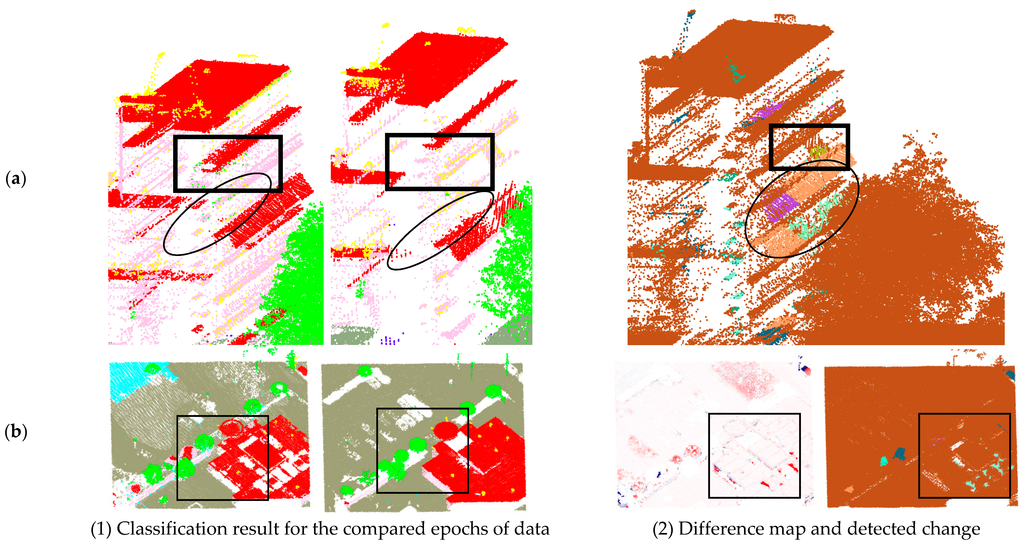 Remotesensing 07 15867 g016 1024