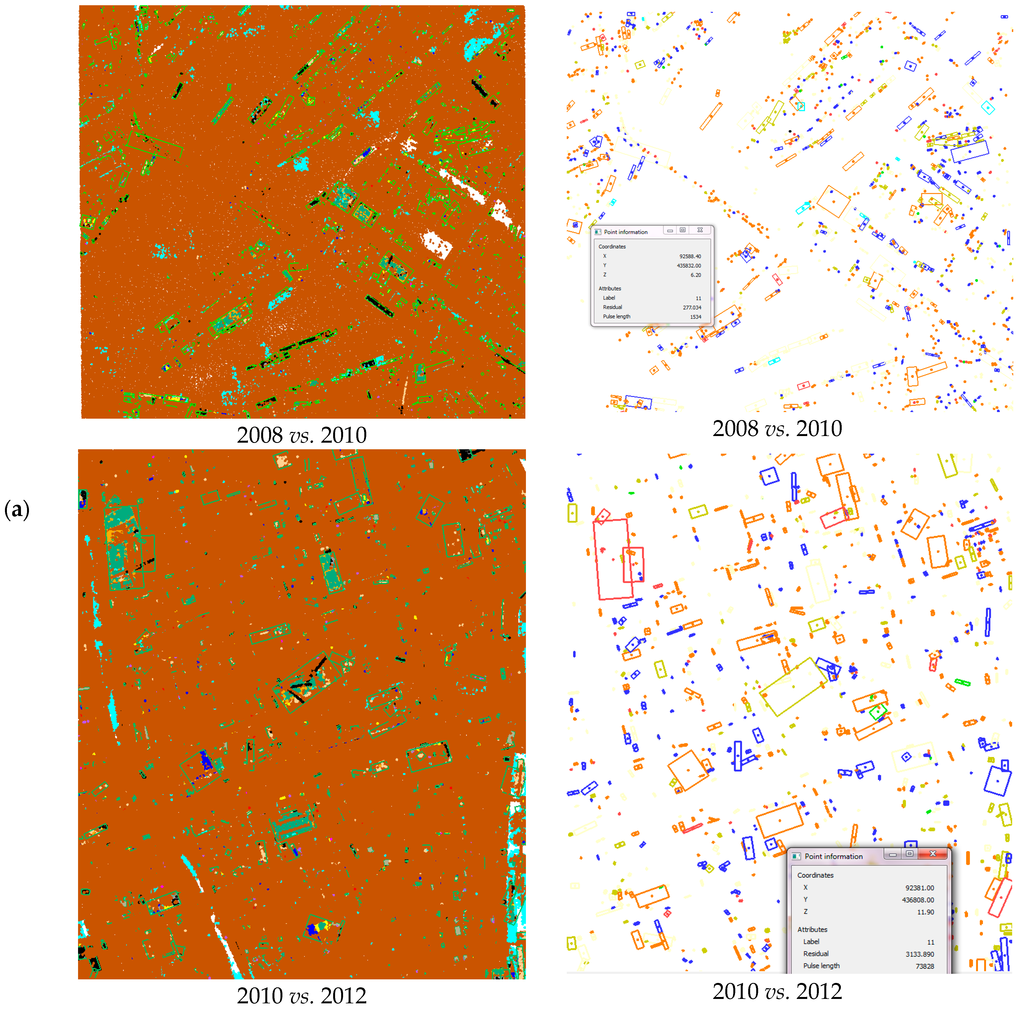 Remotesensing 07 15867 g019a 1024