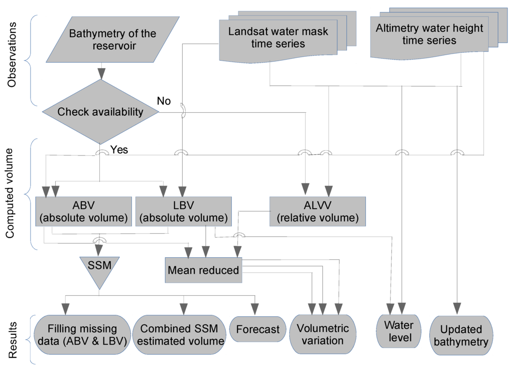 Remotesensing 07 15872 g001 1024