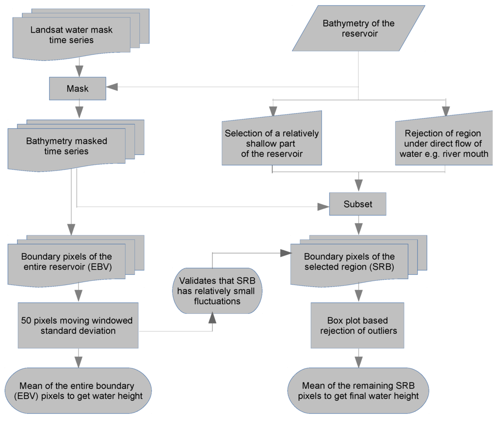Remotesensing 07 15872 g003 1024