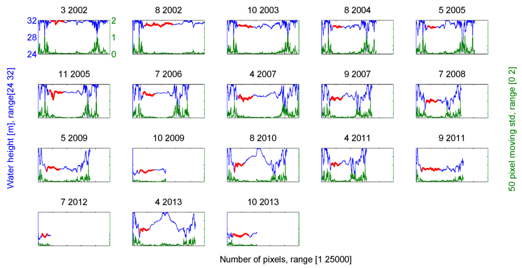 Remotesensing 07 15872 g005 1024